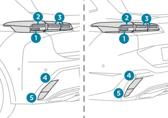 Peugeot 308: Feux arrière