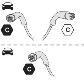 Peugeot 308: Charge accélérée, mode 3