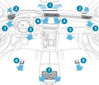 Peugeot 308: Diffusion d'air