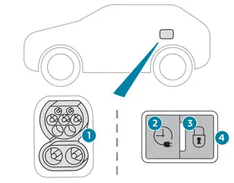 Peugeot 308: Connecteurs de charge et voyants