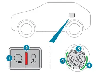 Peugeot 308: Trappe de charge