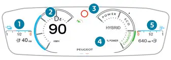 Peugeot 308: Hybride rechargeable