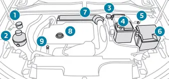 Peugeot 308: Moteur Diesel