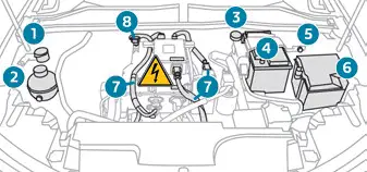 Peugeot 308: Moteur électrique