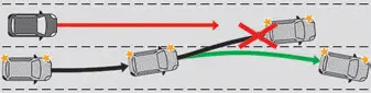Peugeot 308: Interruption du changement de voie