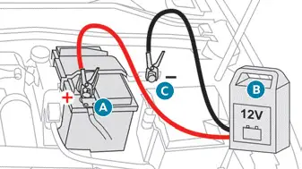 Peugeot 308: Recharger la batterie avec un chargeur de batterie