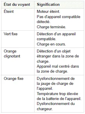 Peugeot 308: Contrôle de fonctionnement