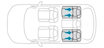 Peugeot 308: Fixations "ISOFIX"