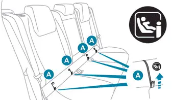 Peugeot 308: Fixations "ISOFIX"