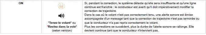 Peugeot 308: Situations de conduite et alertes associées