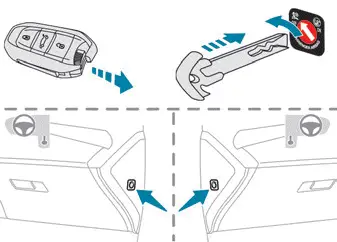 Peugeot 308: Neutralisation / Réactivation de l'airbag frontal passager