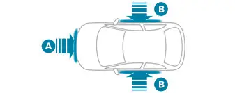 Peugeot 308: Zones de détection de choc