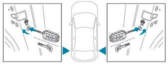 Peugeot 308: Activation / Désactivation