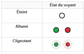 Peugeot 308: Étiquette du boîtier de contrôle - États des