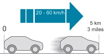 Peugeot 308: Procédure de réparation