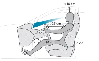 Peugeot 308: Côté conducteur