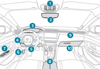 Peugeot 308: Poste de conduite