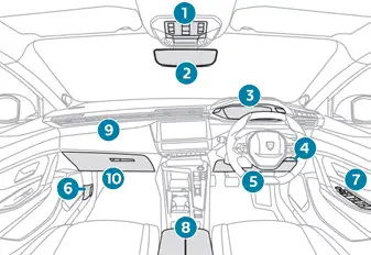 Peugeot 308: Poste de conduite