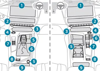 Peugeot 308: Console centrale