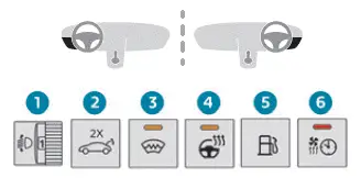 Peugeot 308: Barrette de commandes latérale