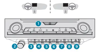 Peugeot 308: Barrettes de commandes centrales