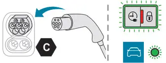 Peugeot 308: Charge domestique, mode 2