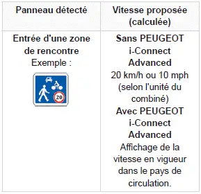 Peugeot 308: Reconnaissance des panneaux