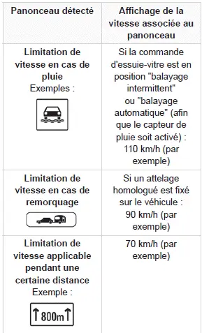 Peugeot 308: Reconnaissance des panneaux