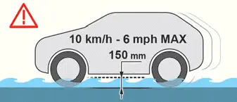 Peugeot 308: Sur chaussée inondée