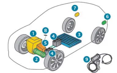 Peugeot 308: Système hybride rechargeable